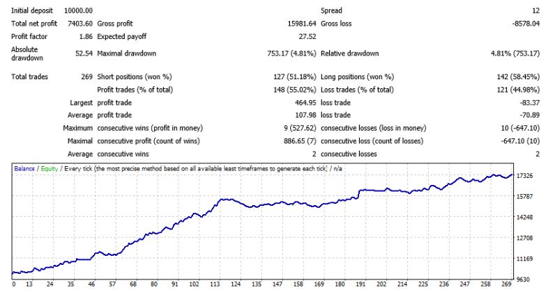 TrendFollower GBP/USD